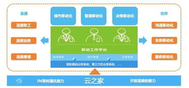 智慧醫療新篇章 2017廣州醫學人工智能與數據應用高峰論壇即將開幕