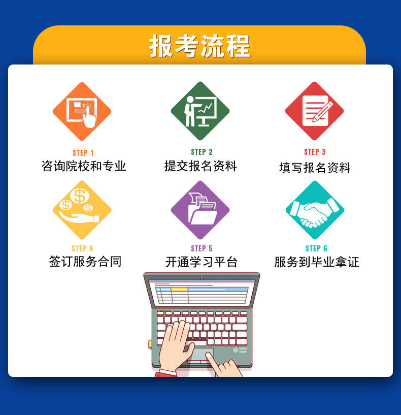 全國計算機信息高新技術考試合格證報名與培訓機構全指南