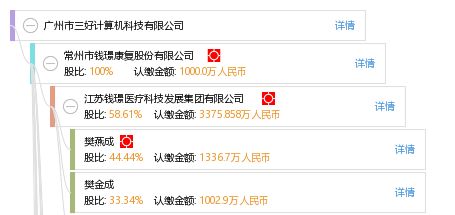廣州市三好計算機科技有限公司 工商信息與經營狀況全景解析